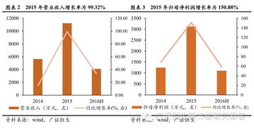 全過程一站式工程管理服務(wù)企業(yè) 晨越建管（832859）及其工程造價咨詢業(yè)務(wù)