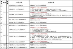 29家工程造價咨詢企業晉升甲級資質未通過 行業挑戰與前景分析