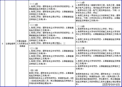 一建、造價、監理等資格考試工作年限調整方案發布 報考年限要求降低，助力工程造價咨詢業務發展