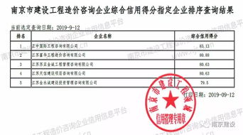 南京為工程造價咨詢企業實施信用評分，助力行業規范發展
