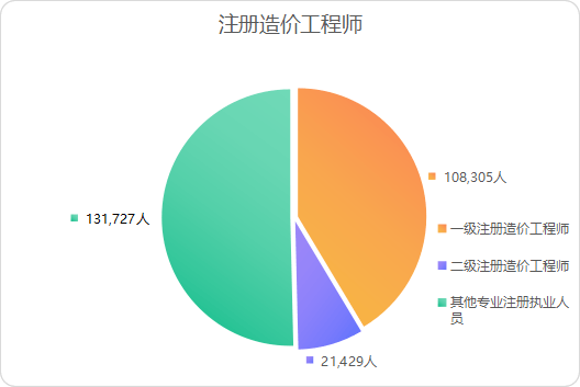 2021年全國工程造價咨詢統(tǒng)計公報解讀 行業(yè)穩(wěn)健發(fā)展，業(yè)務結構持續(xù)優(yōu)化