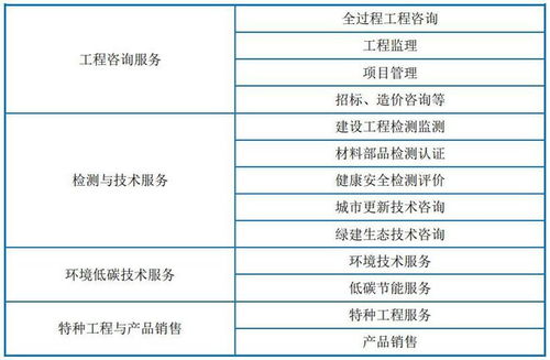 上海建科IPO定價11.47元 建筑工程咨詢服務龍頭申購價值解讀