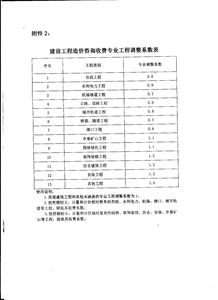 規范市場秩序，促進健康發展——中國建設工程造價管理協會關于工程造價咨詢服務收費的通知解讀