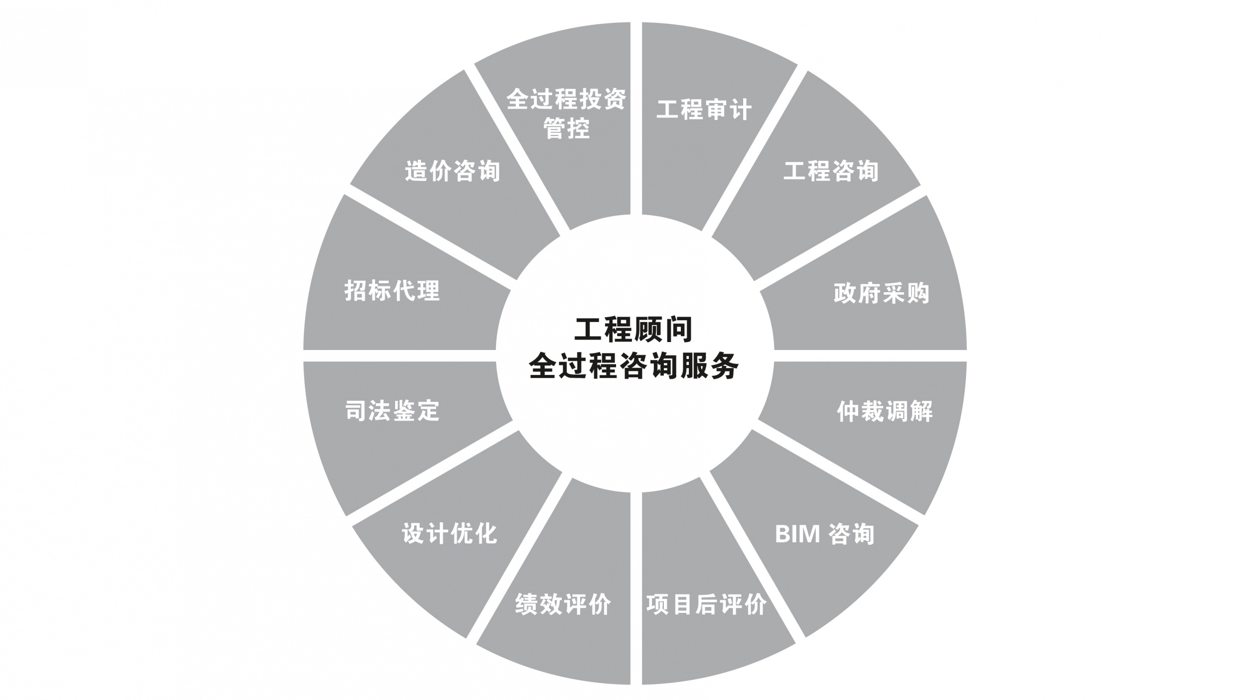 工程造價(jià)咨詢(xún)業(yè)務(wù)的全面解讀 核心價(jià)值、服務(wù)范疇與實(shí)踐應(yīng)用
